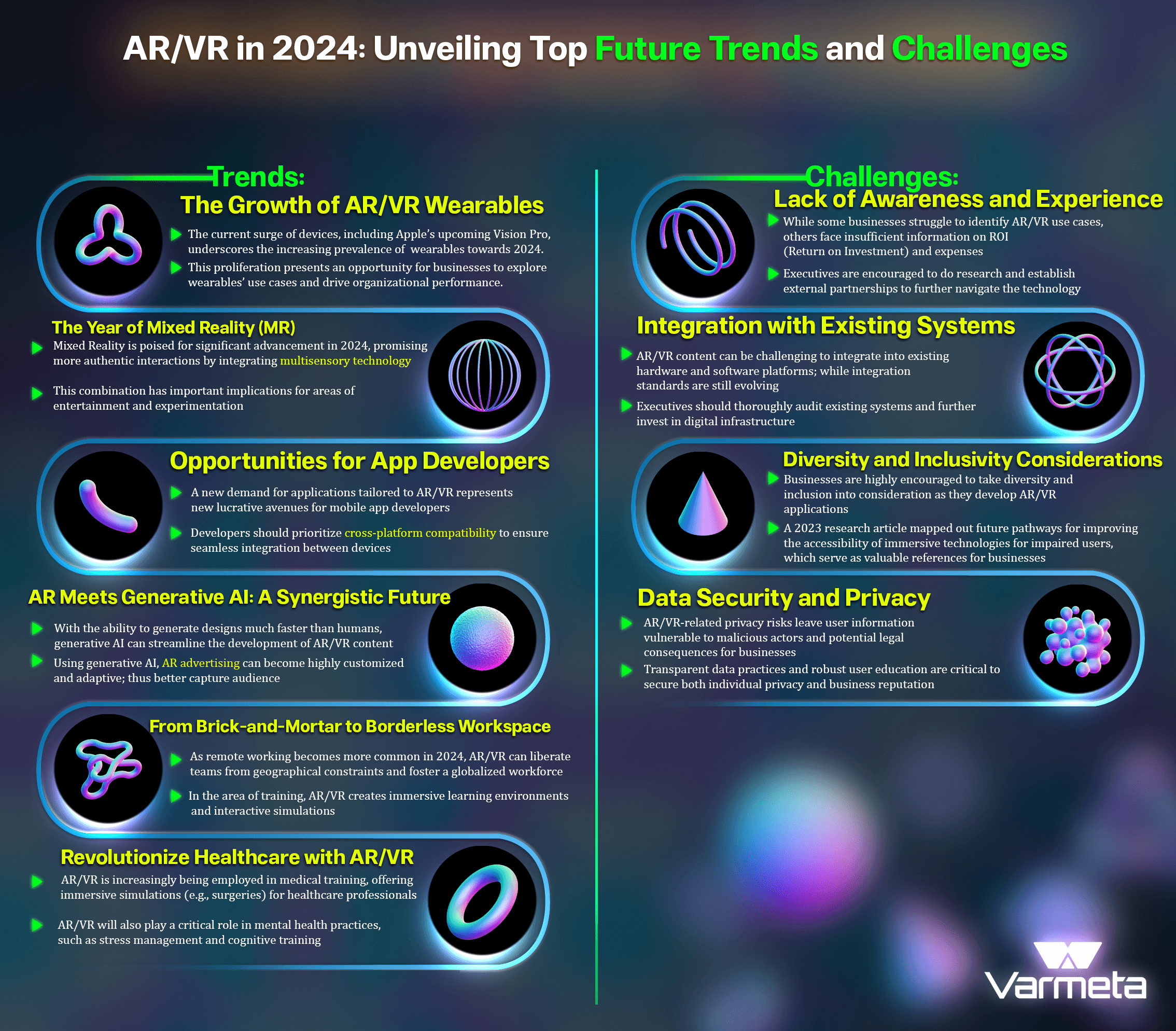 AR/VR Trends and Challenges in 2024: Infographic