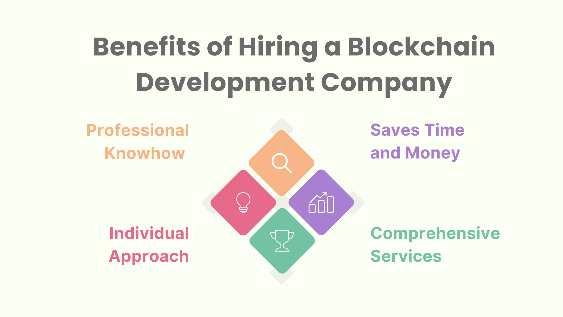 Why You Should Work with a Blockchain Development Company?