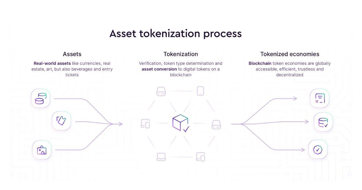 Tokenization for real-world assets: how does it work?