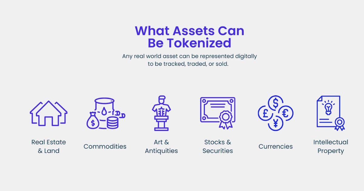 what-is-real-world-assets