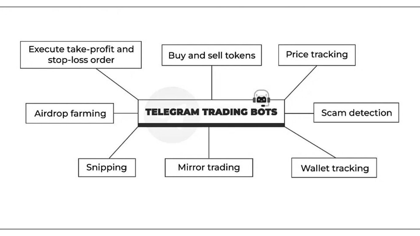 blockchain-and-ai-integration-trading-bot-example