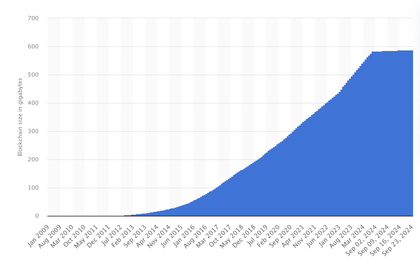 Top 5 Blockchain API Providers