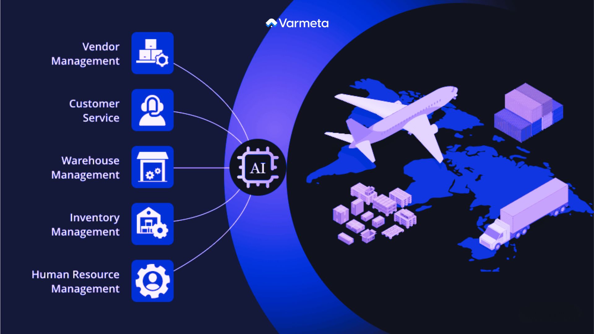 What is role of AI in Supply Chain ?