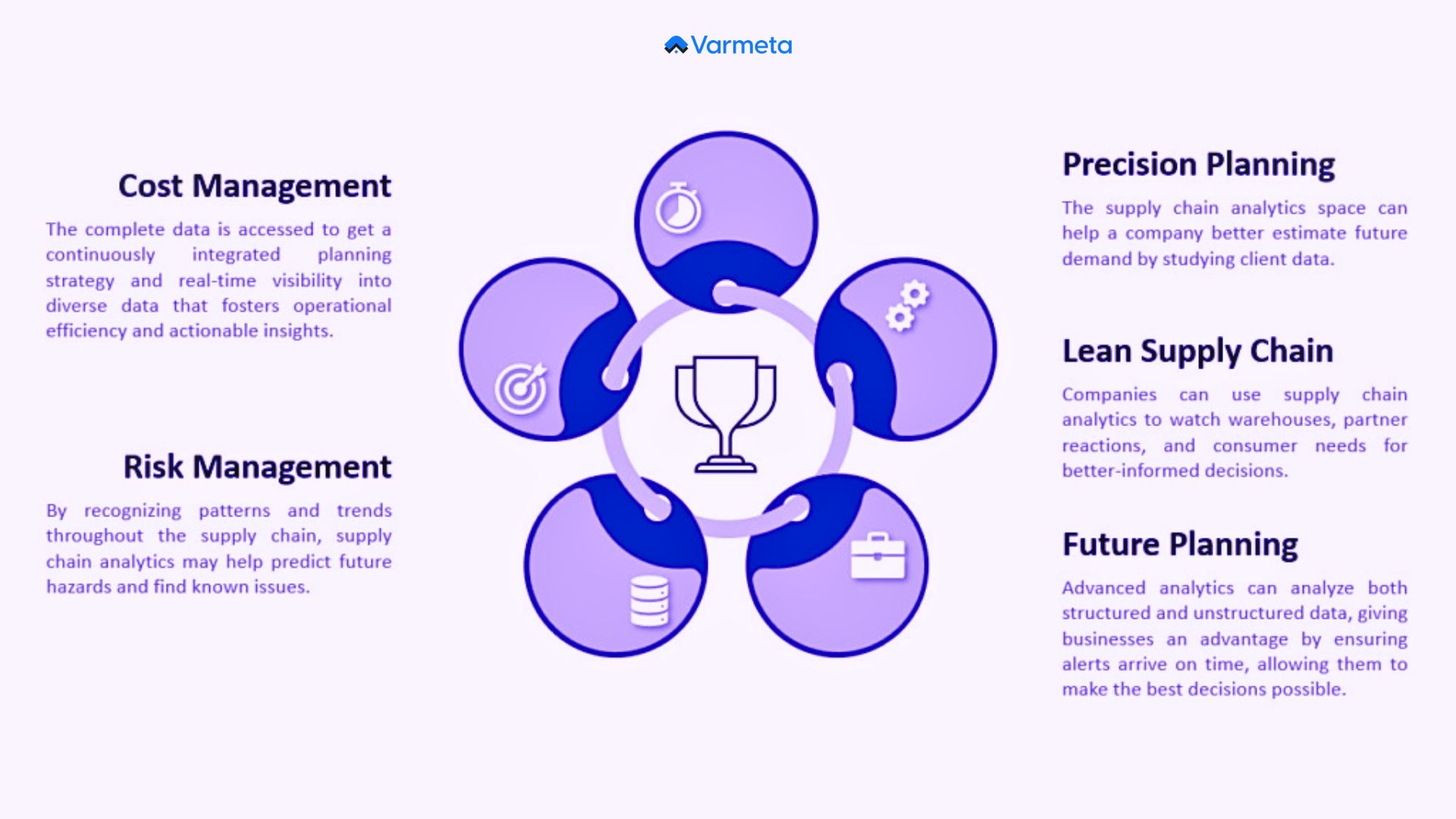The Importance of Supply Chain Analytics
