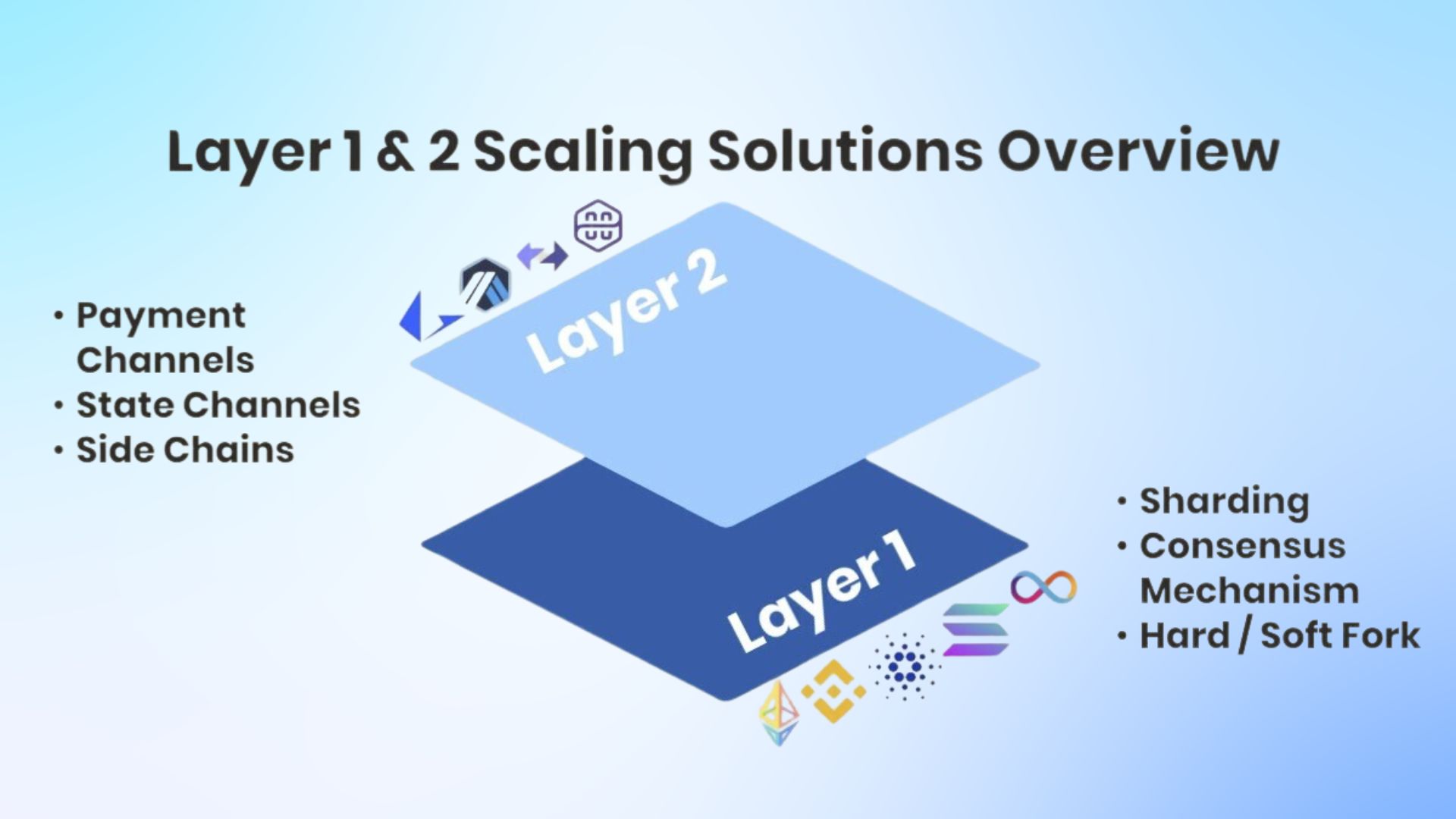 Rise of Layer 2 Solutions