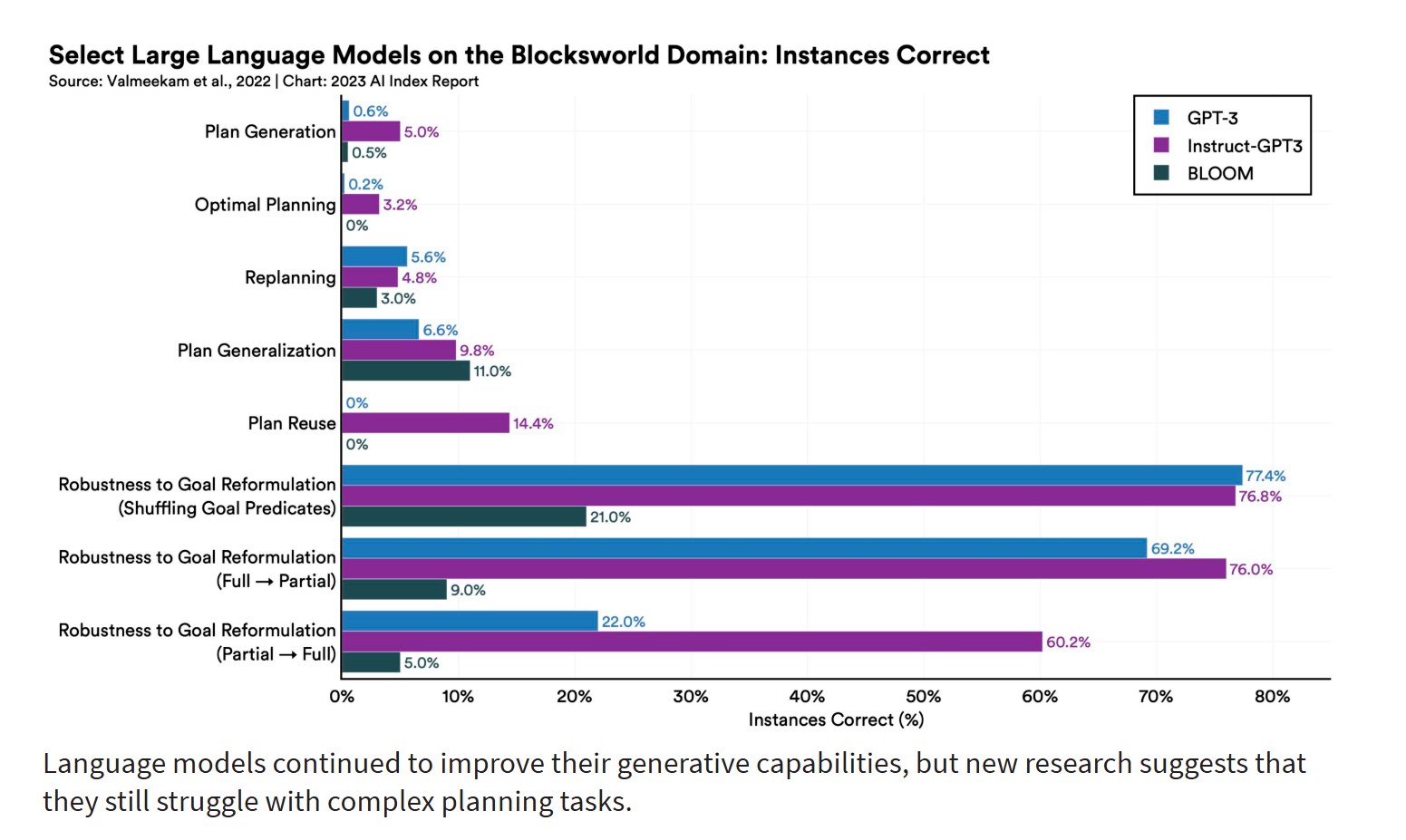 The Current State of AI: Achievements and Limitations