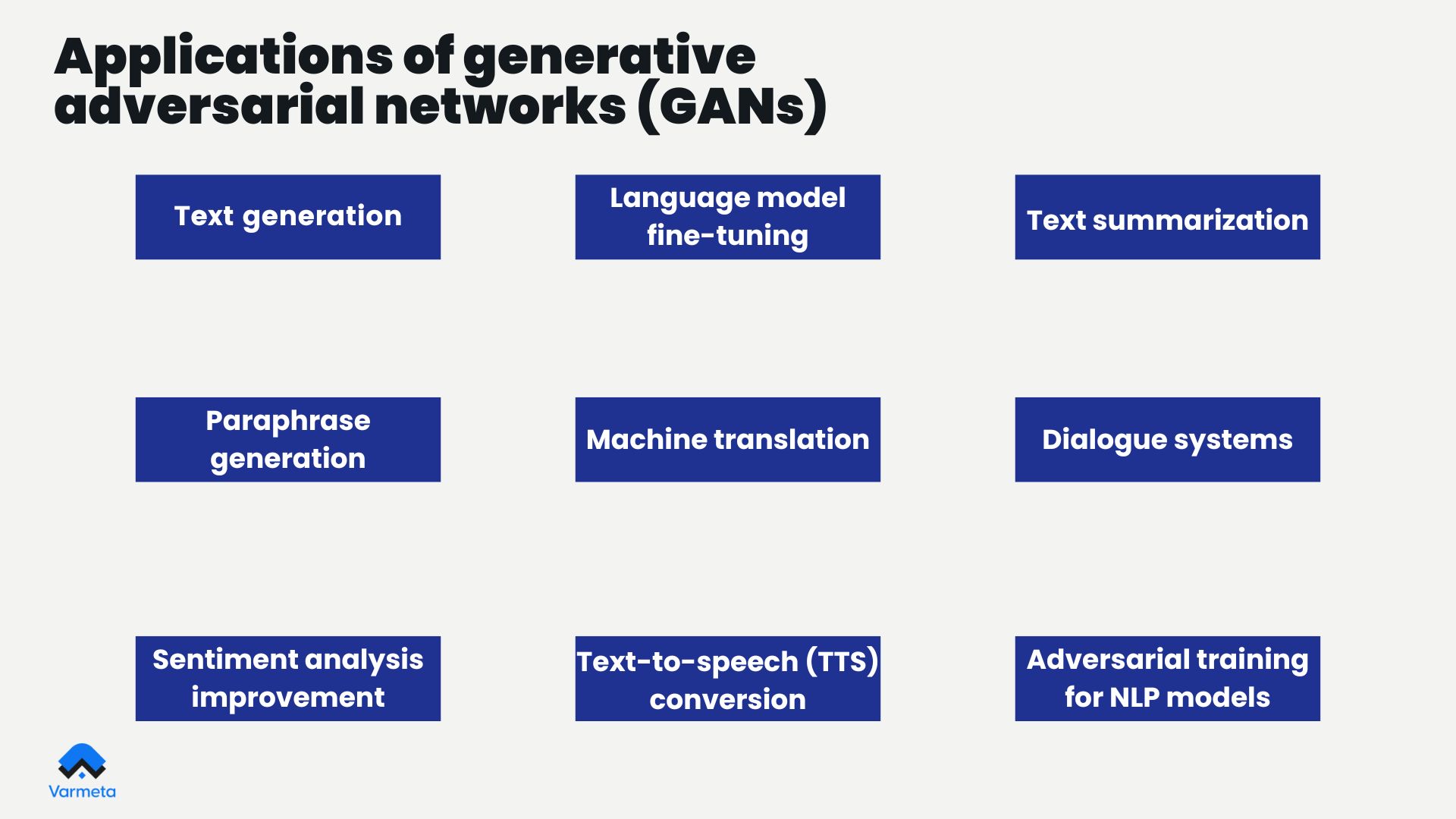 Applications of generative adversarial networks (GANs)