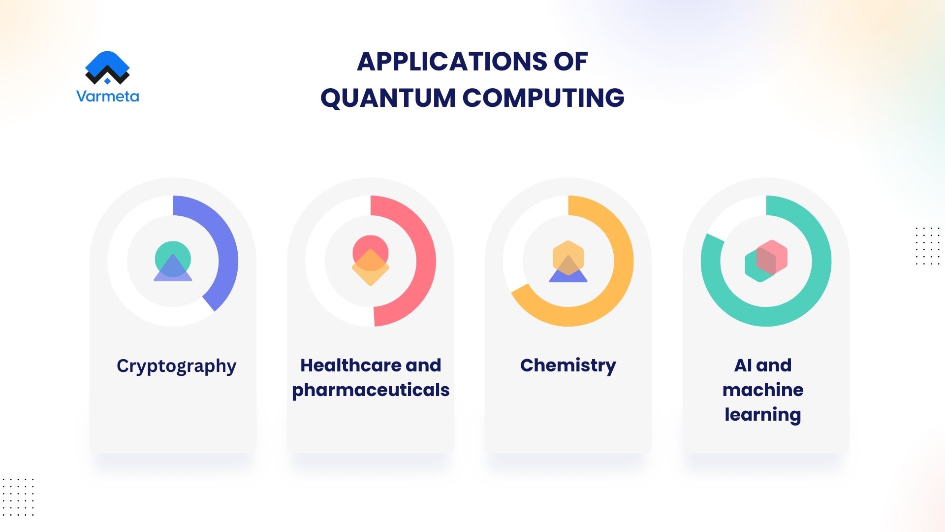 Applications of quantum computing 