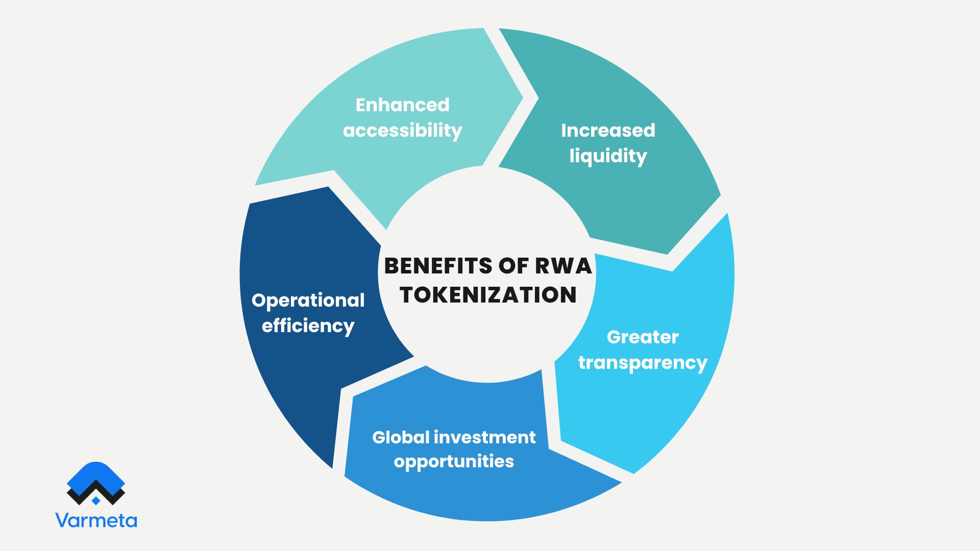 Benefits of RWA tokenization