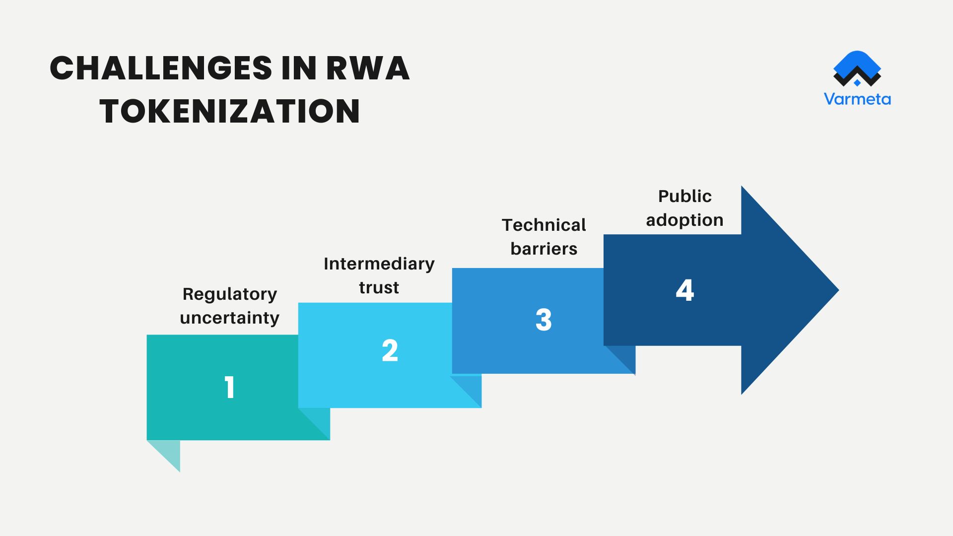 Challenges in RWA tokenization 