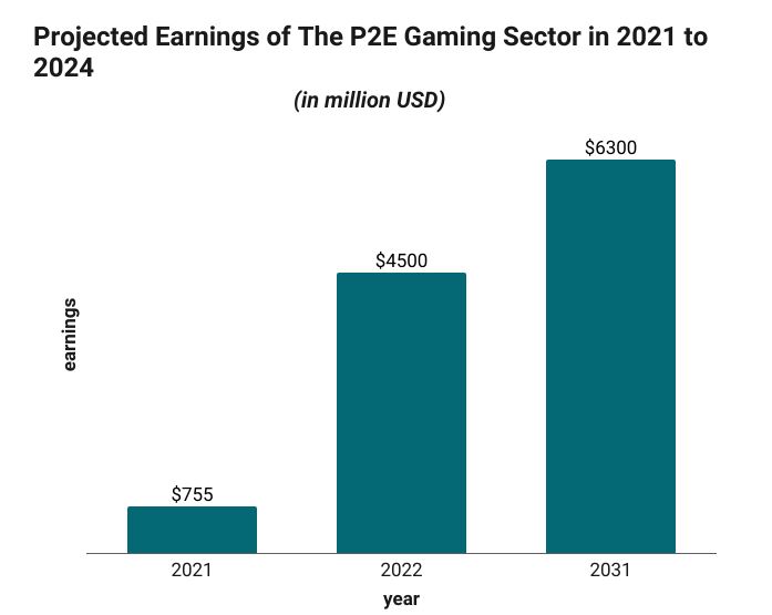 Why 2025 is the perfect year for Telegram games ?