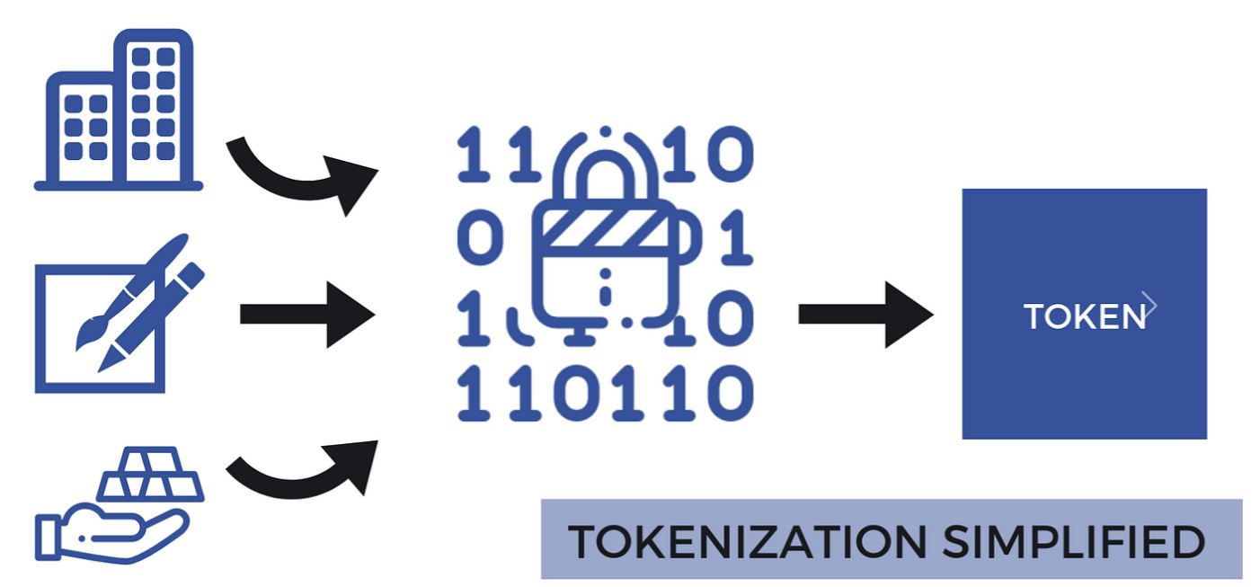 Understand the Tokenization of assets