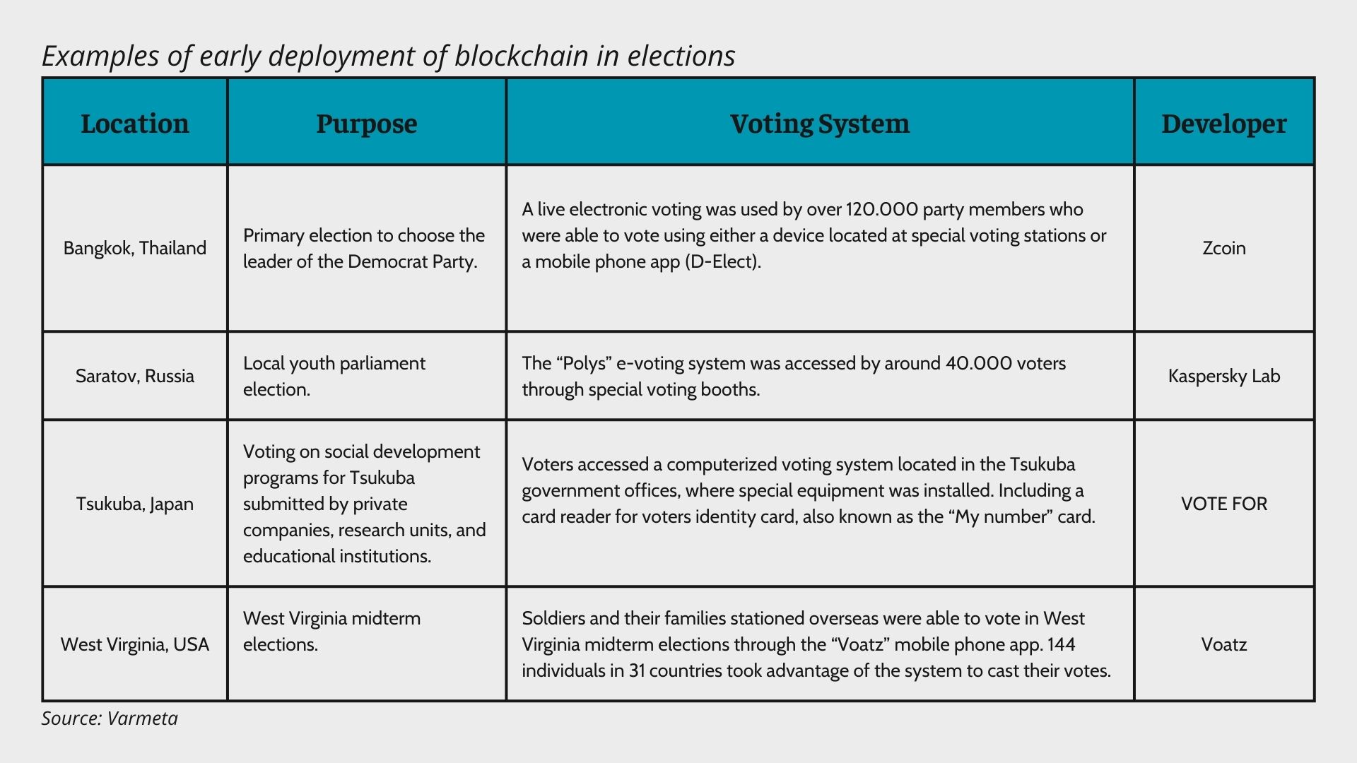 Real-world applications and success stories