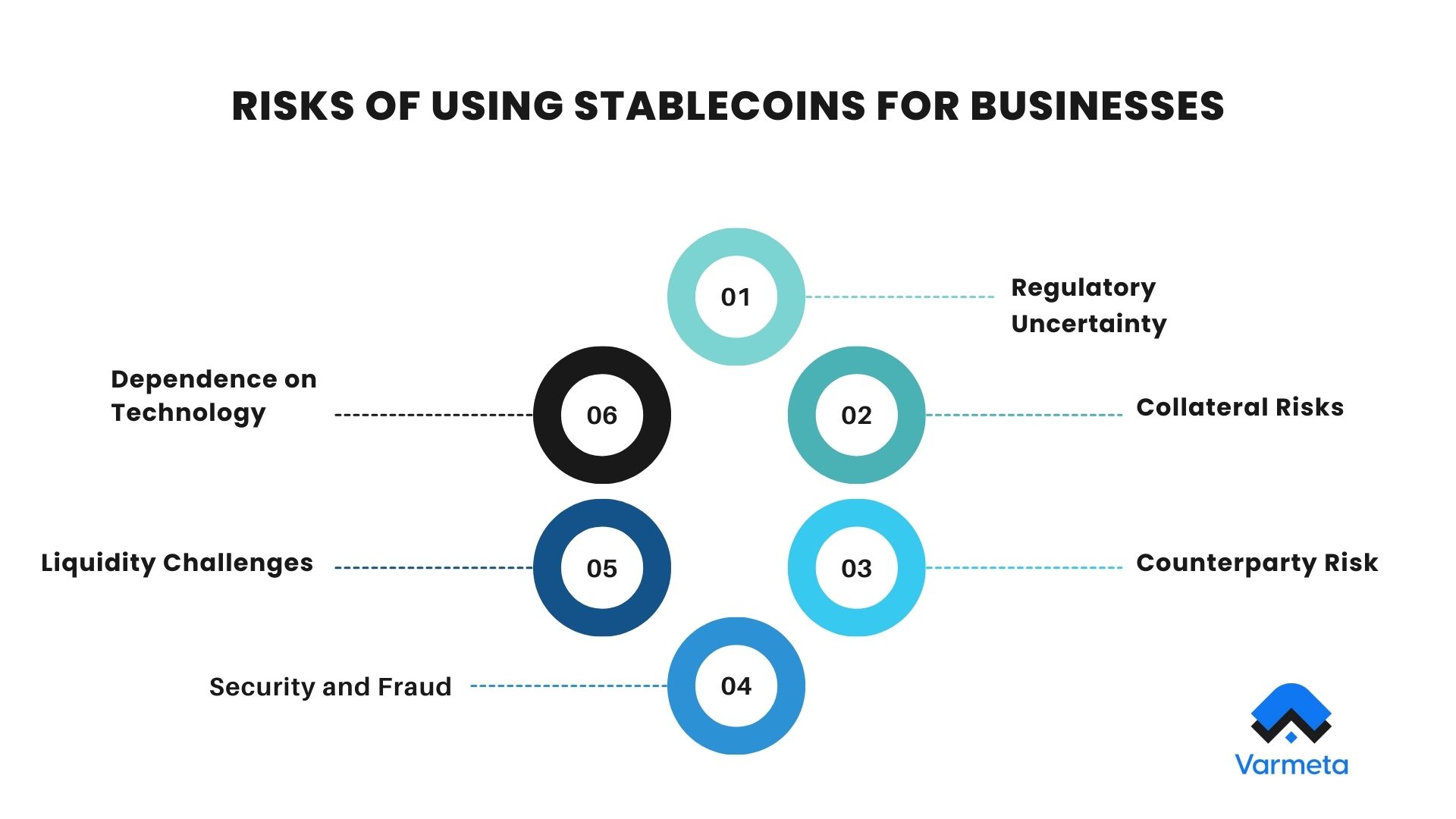 Risks of using stablecoins for businesses
