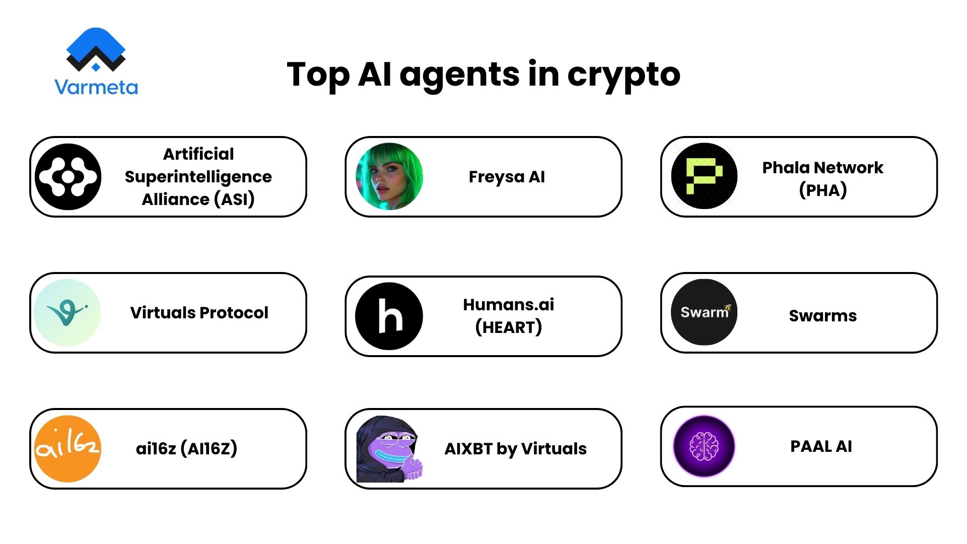 Top AI agents in crypto