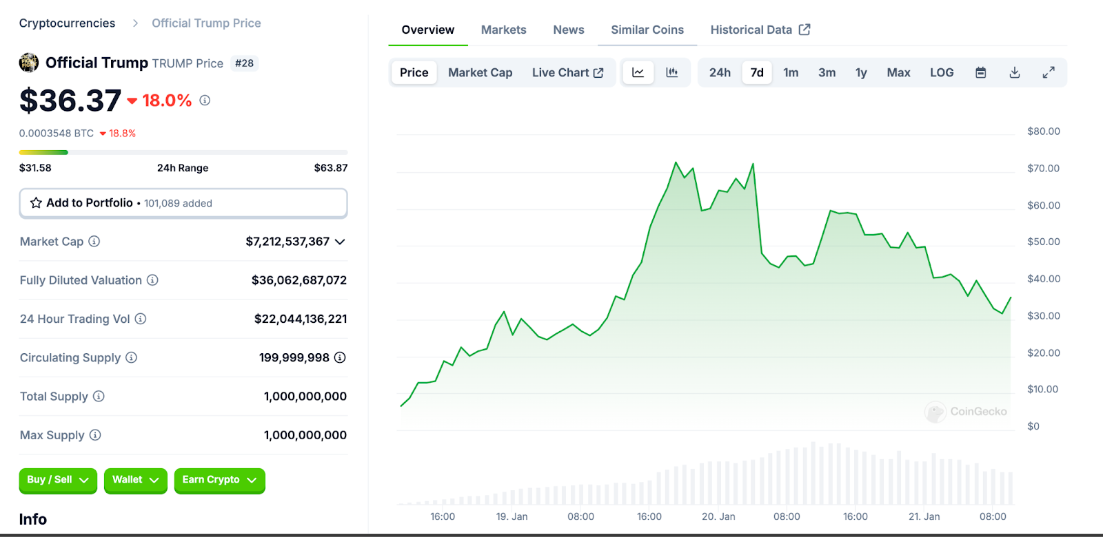 The Future of TrumpCoin and the Market