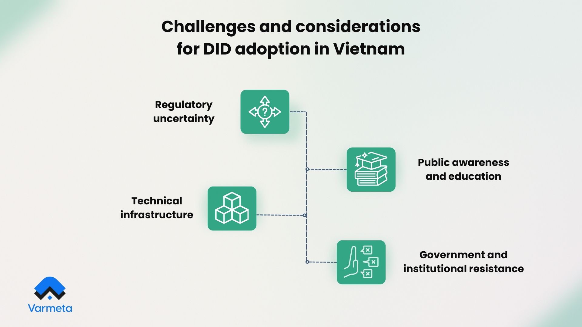 Challenges and considerations for DID adoption in Vietnam