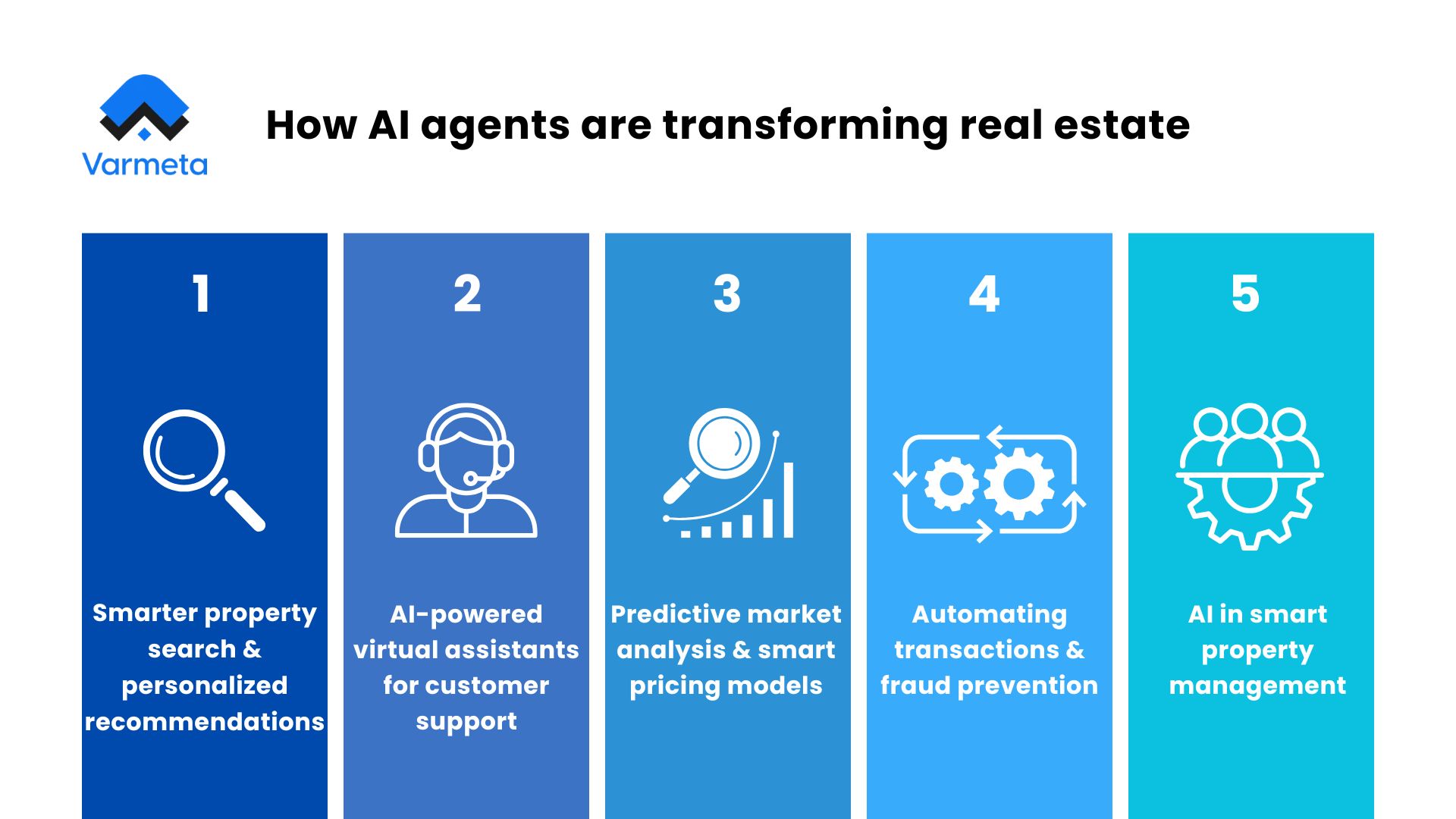 How AI agents are transforming real estate