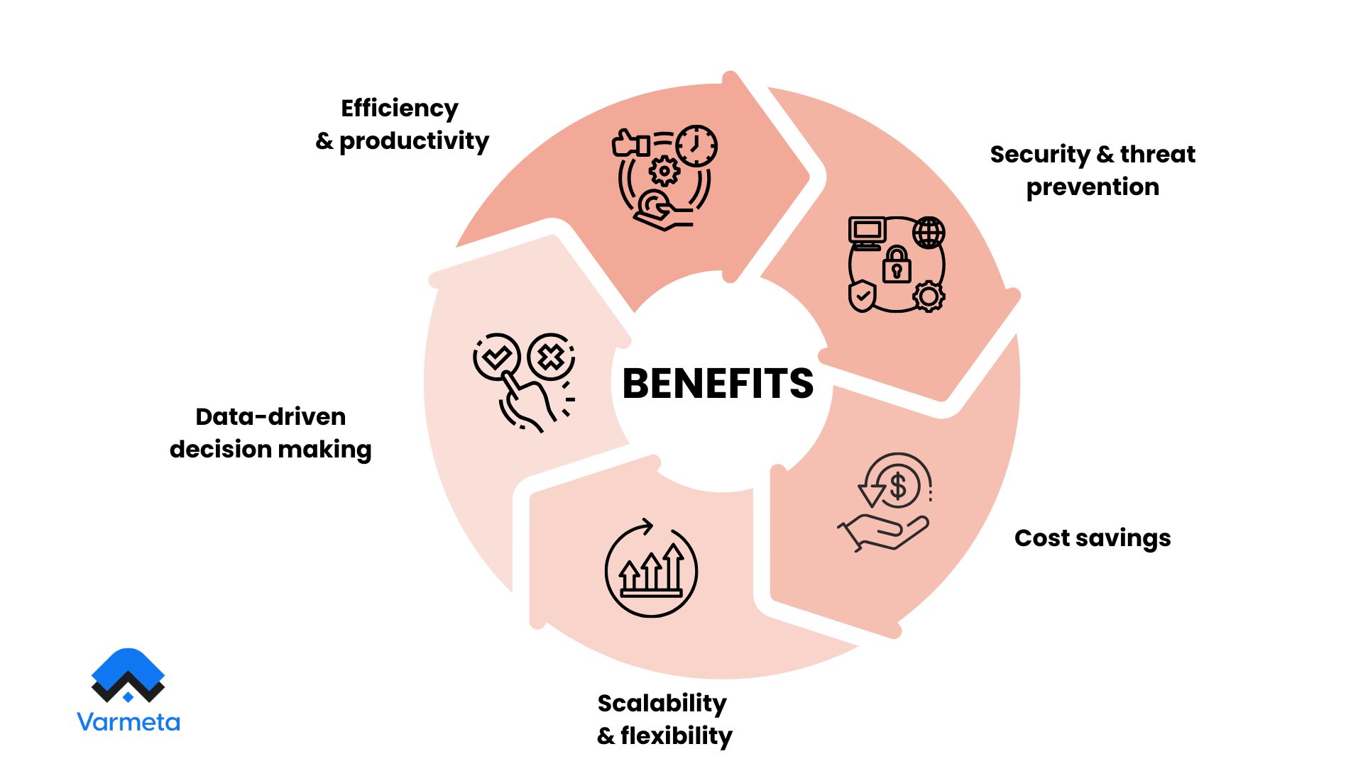 Key benefits of AI agents in IT
