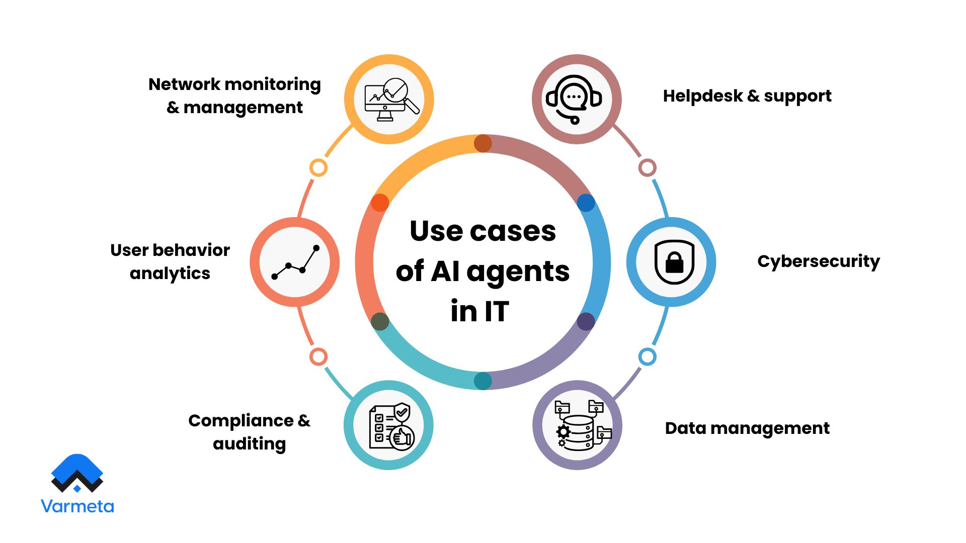 Use cases of AI agents in IT 
