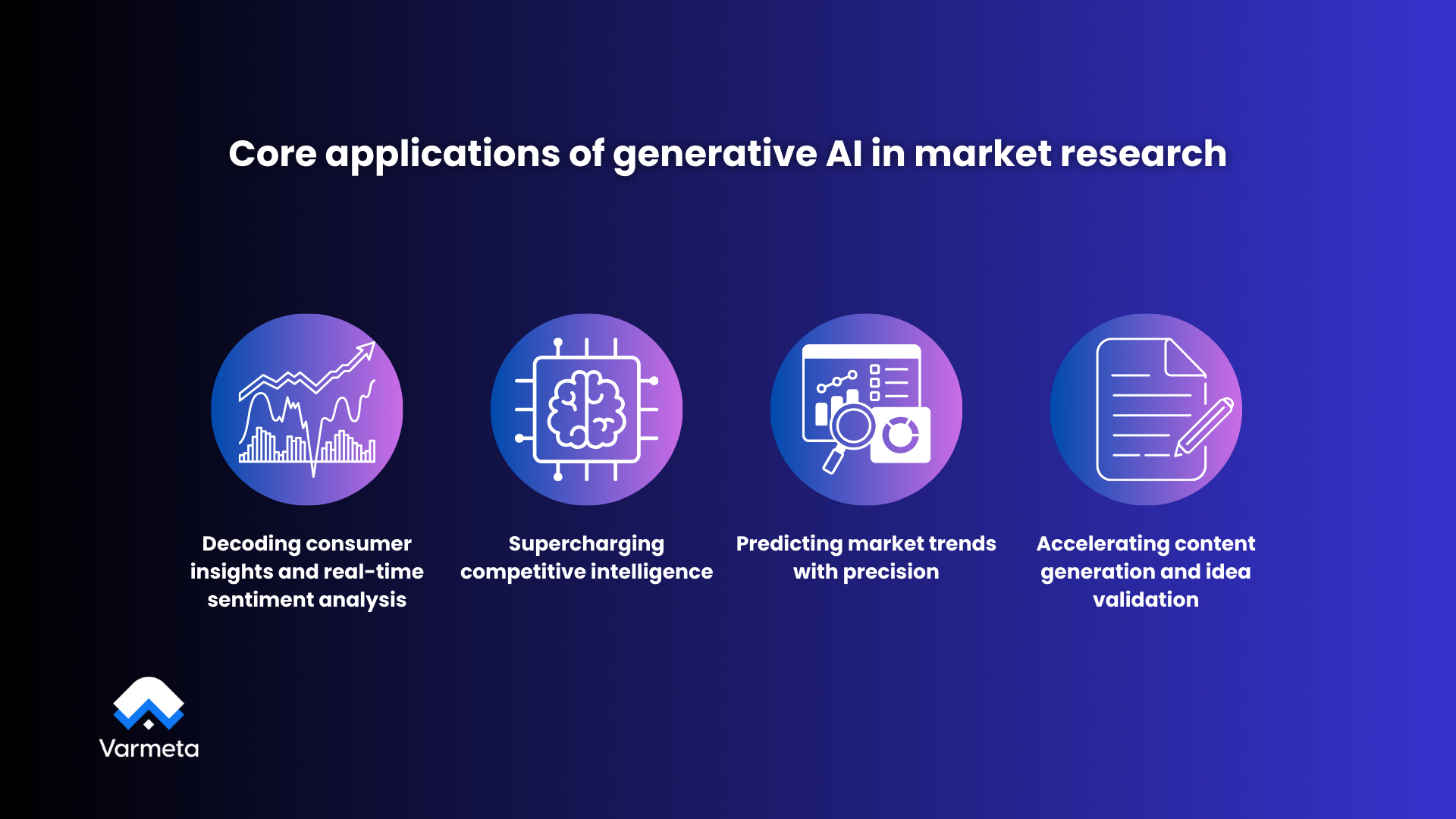 Core applications of generative AI in market research