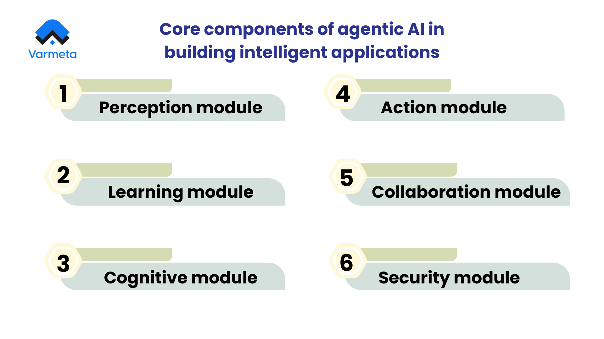 Core components of agentic AI in building intelligent applications
