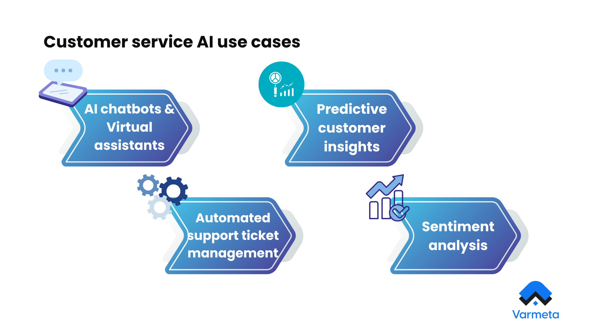 Customer service AI use cases