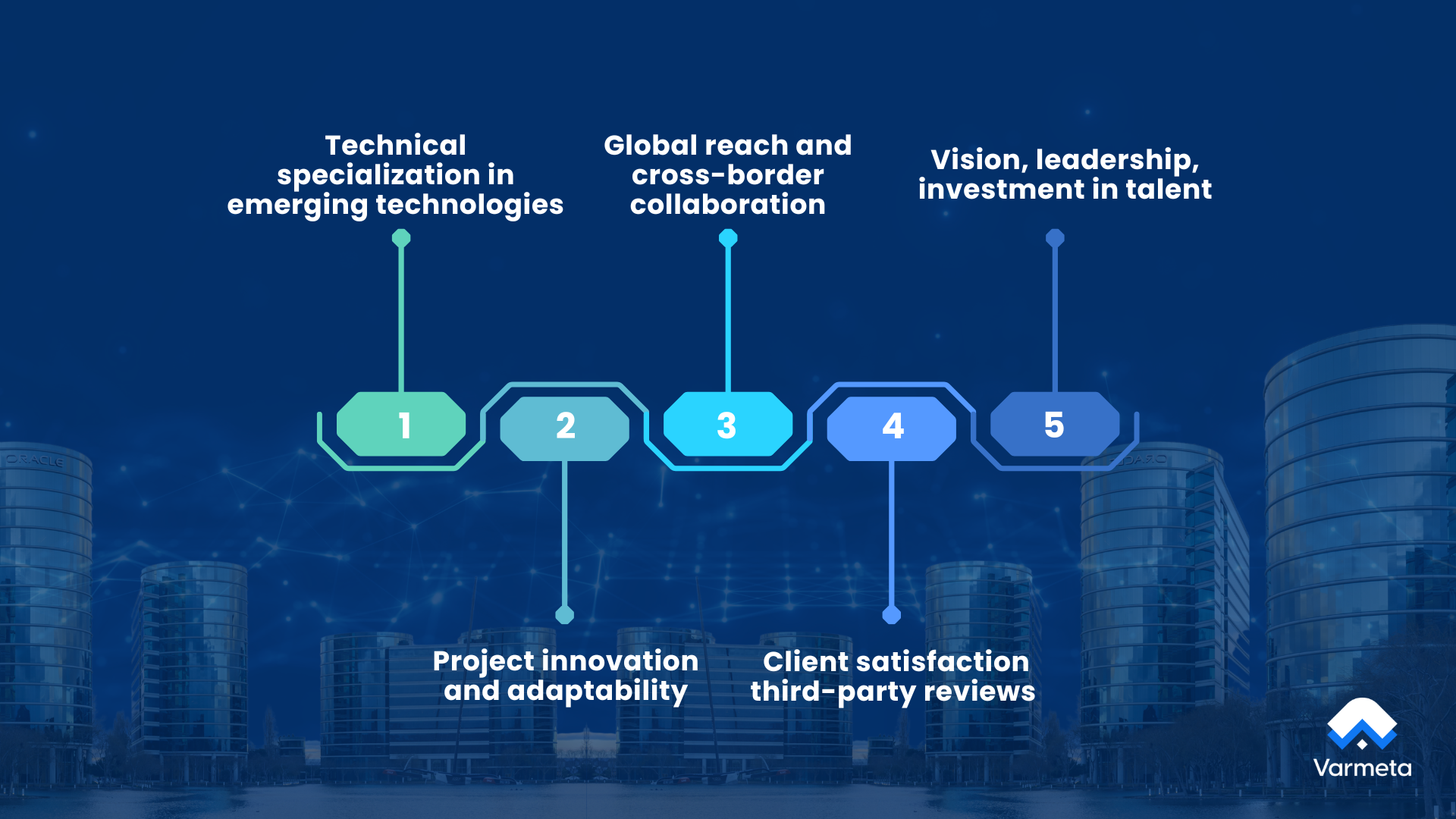 Criteria for ranking the top emerging software consulting companies