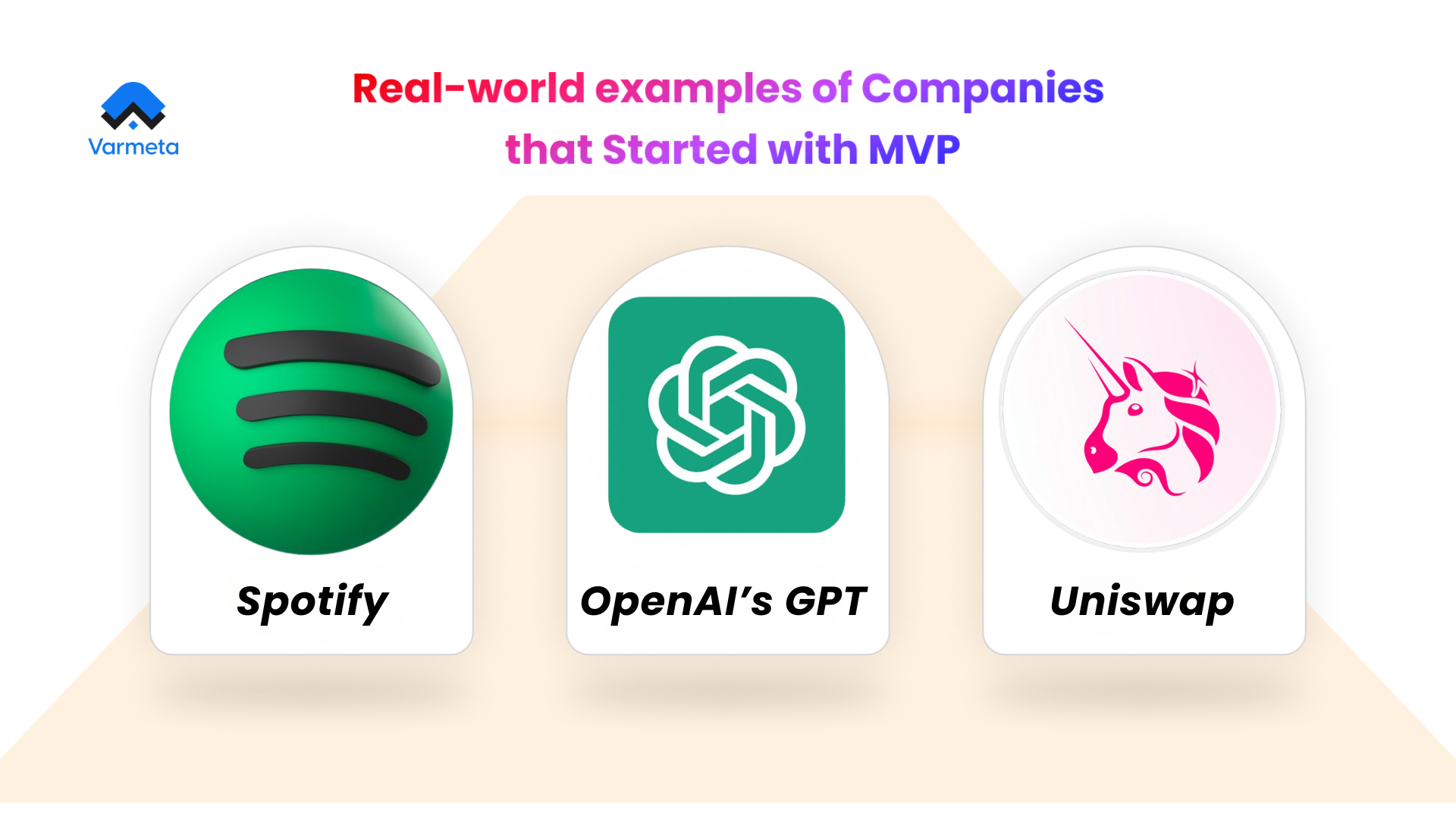 How to build a Minimum viable product (MVP) using Blockchain or Generative  AI?