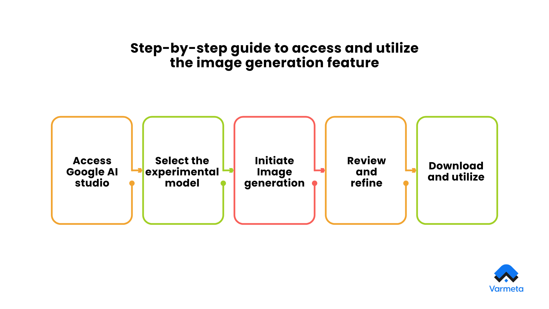Step-by-step guide to access and utilize the image generation feature