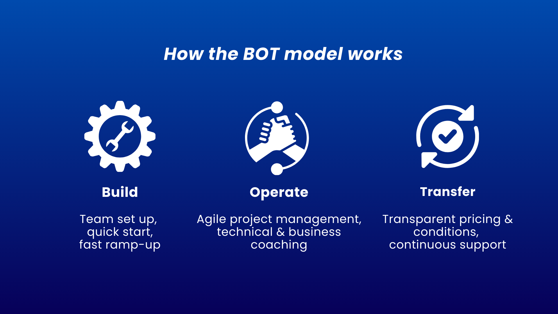 How the BOT model works