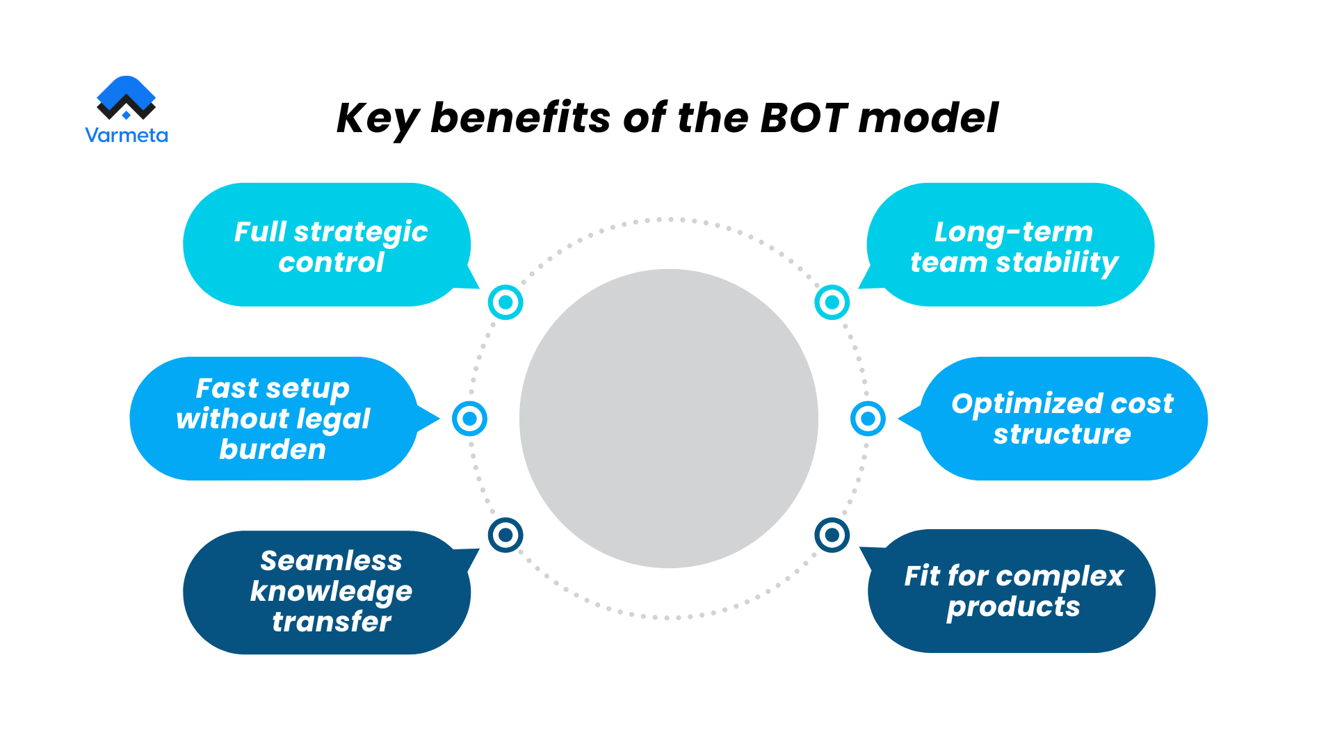Key benefits of the BOT model