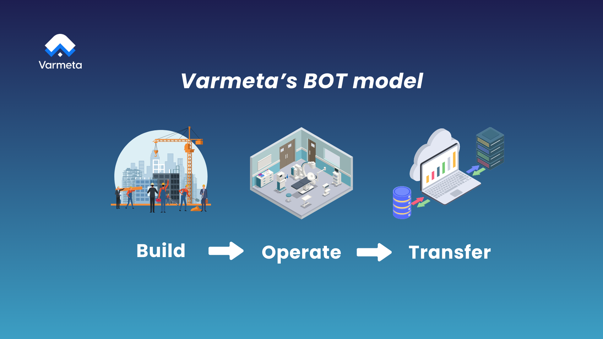 What is the BOT model and why does it matter?
