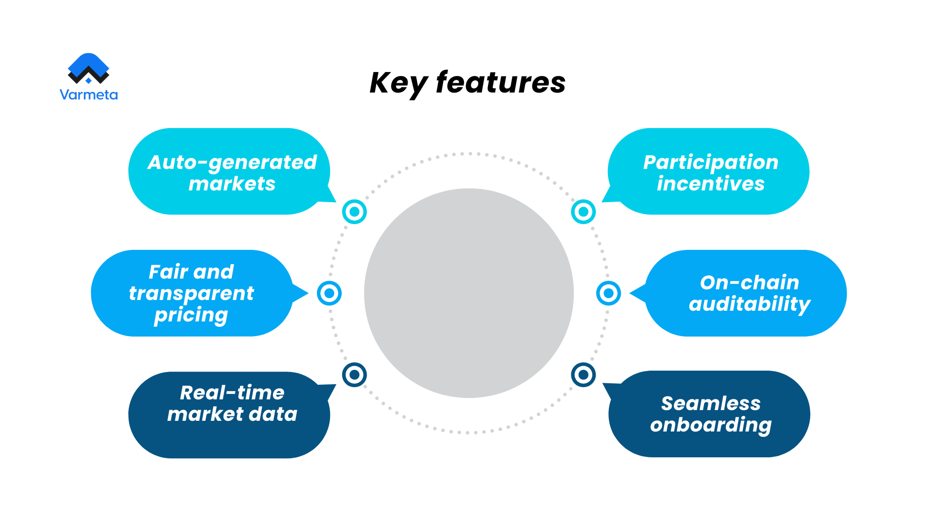 Key features memecoin