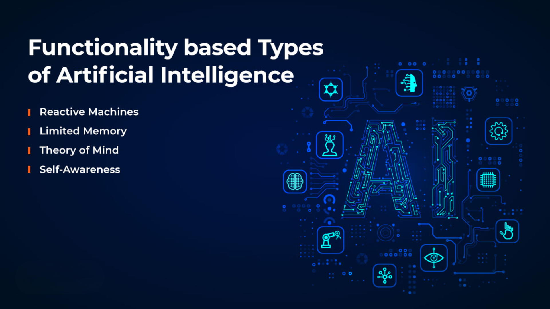Functionality based Types of Artificial Intelligence