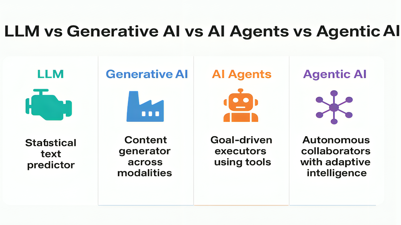 large-language-models-3