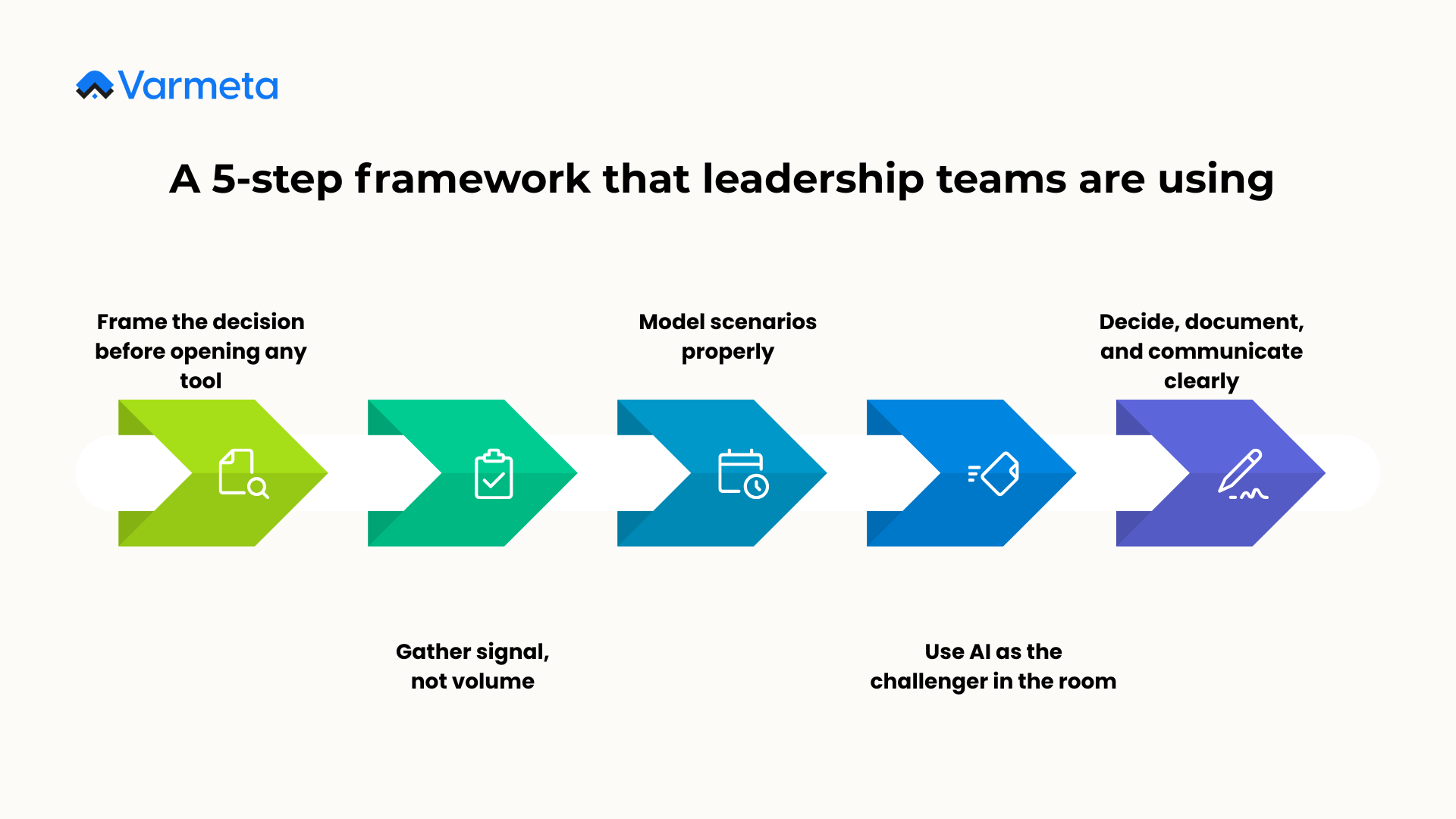 A 5-step framework that leadership teams are using