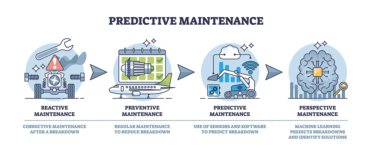 predictive maintenance