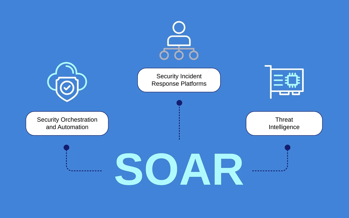 SOAR