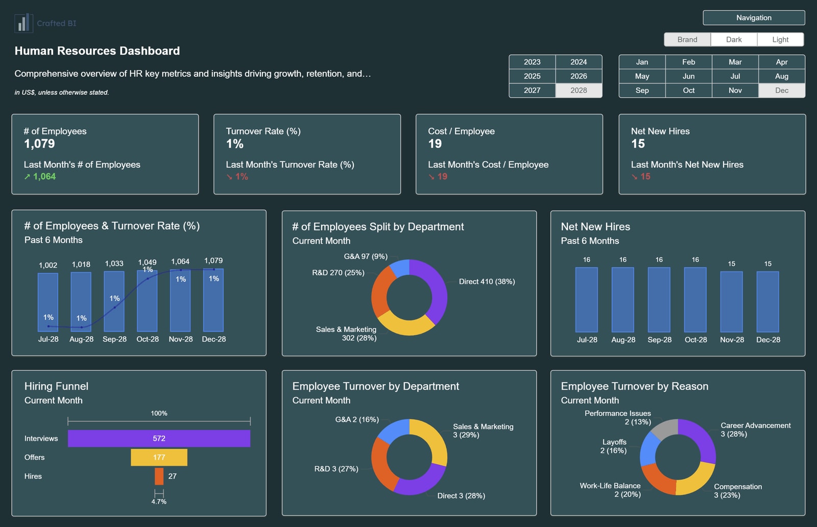 Power BI Dashboard Examples