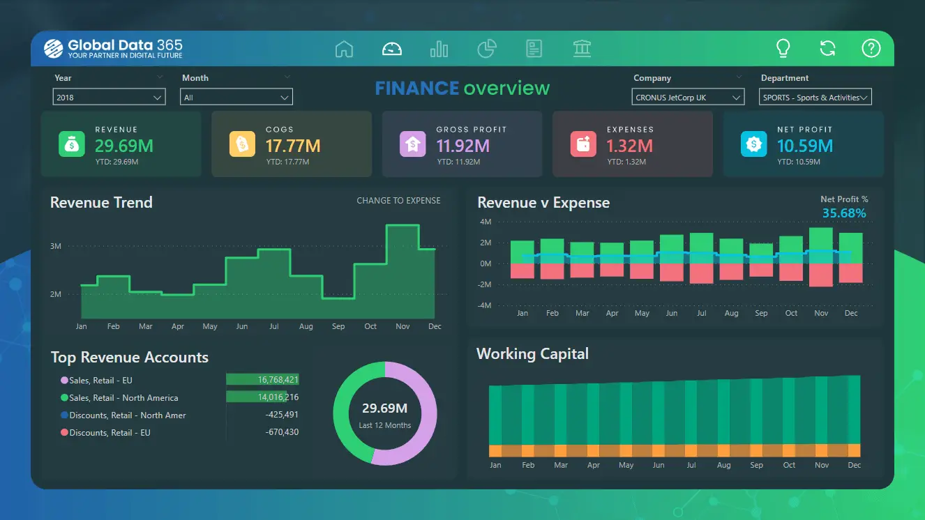 Power BI Financial Dashboard Examples
