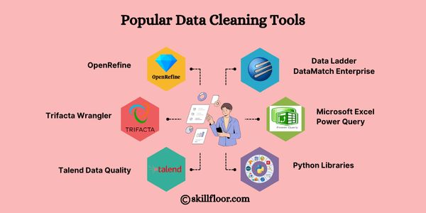 Tools commonly used for Database Cleansing
