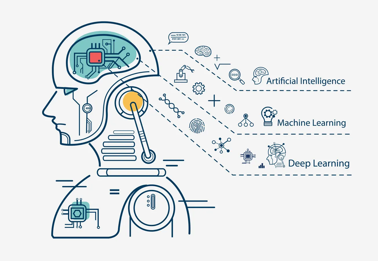 ai courses online