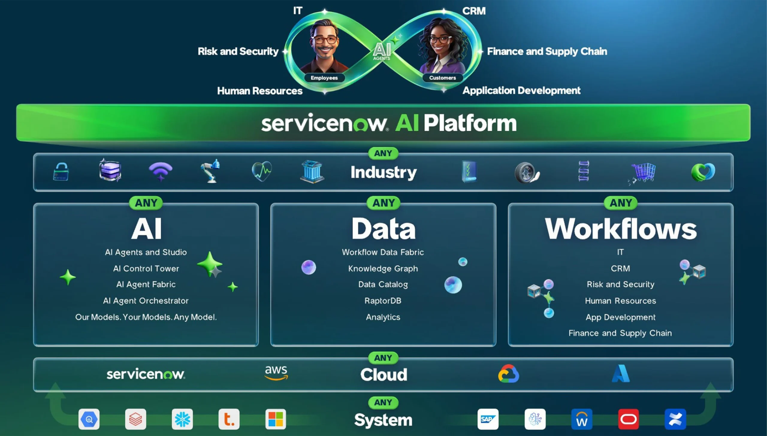 What changes once AI agents enter a ServiceNow workflow