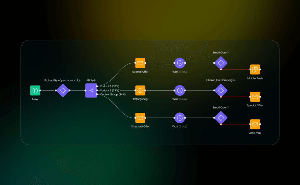 AI Marketing Workflows