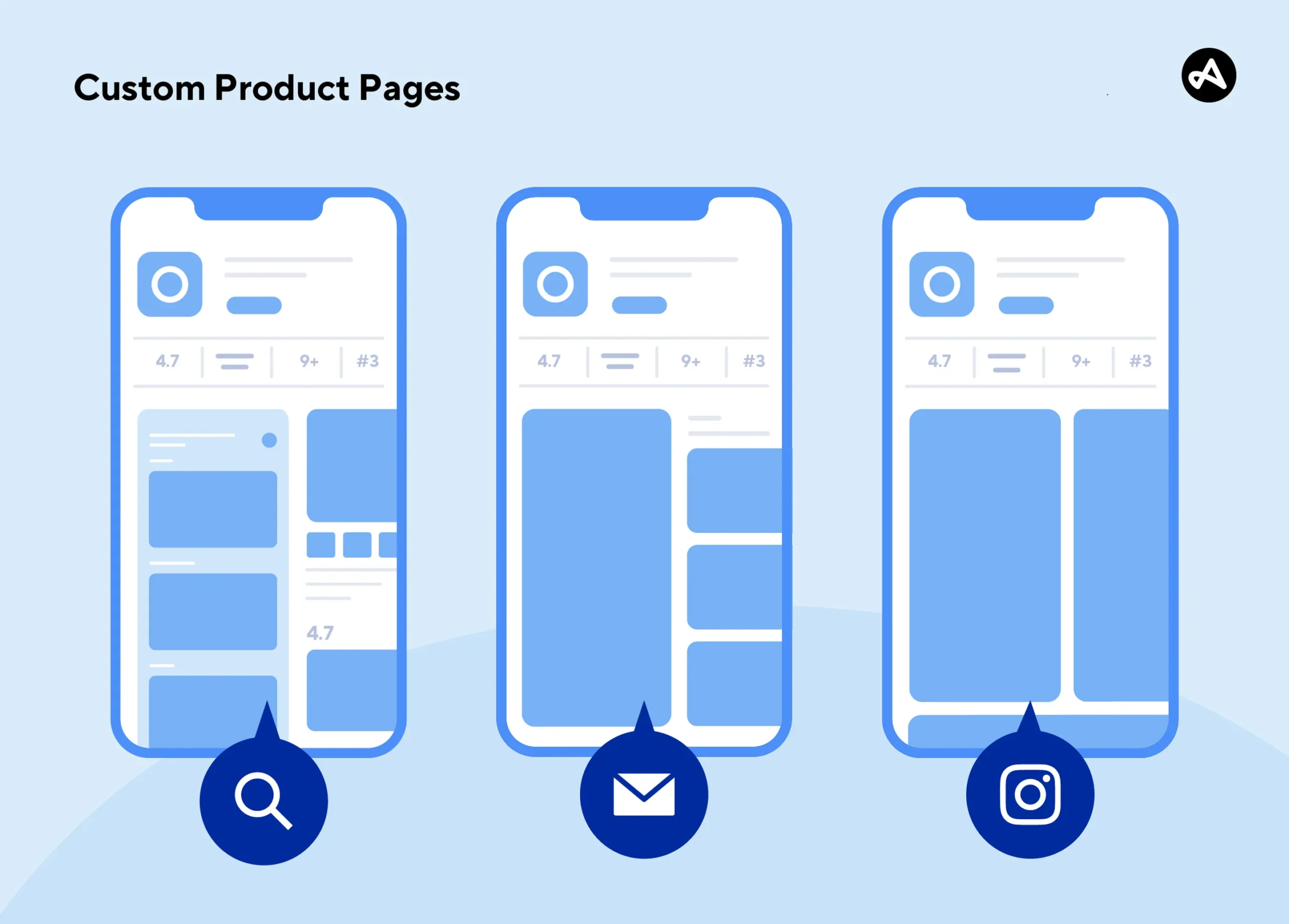 Custom Product Page