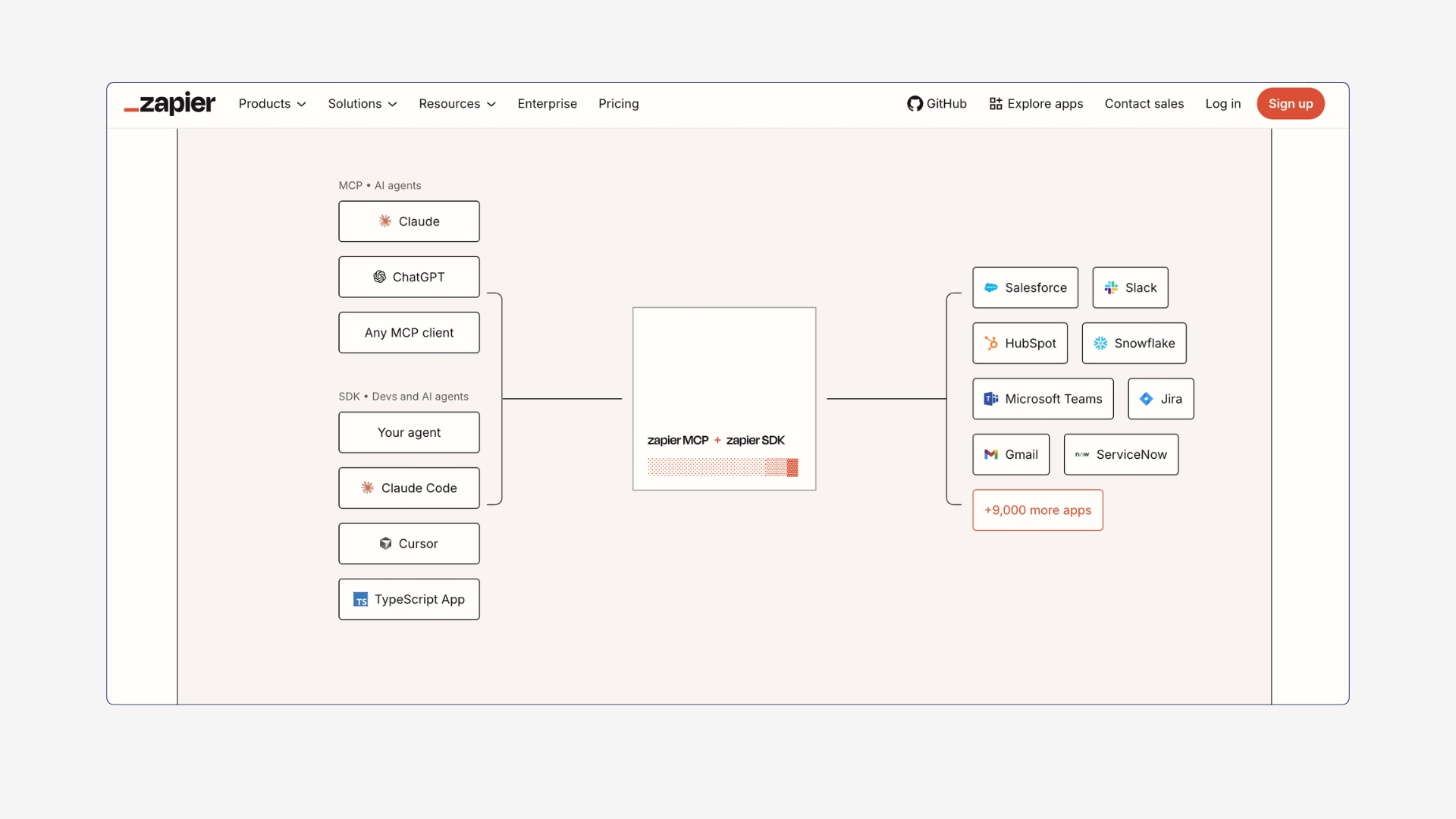 zapier ai automation